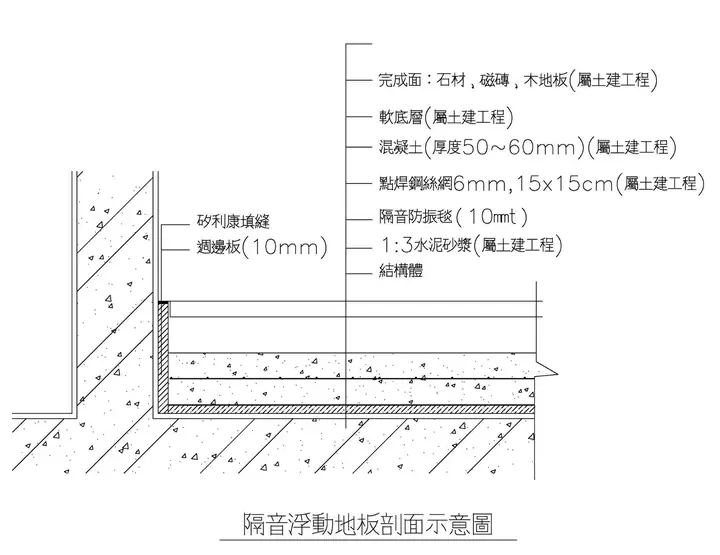 隔音工程
