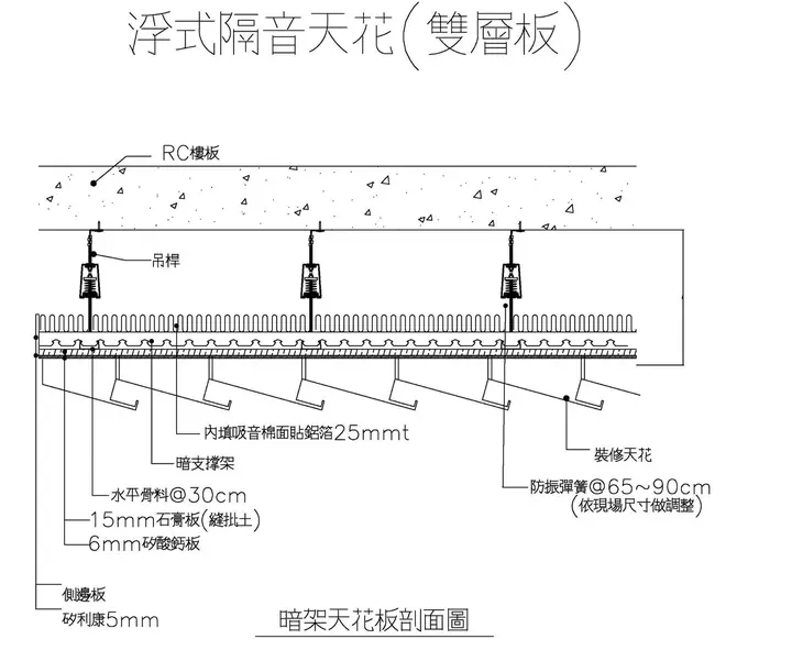 隔音工程