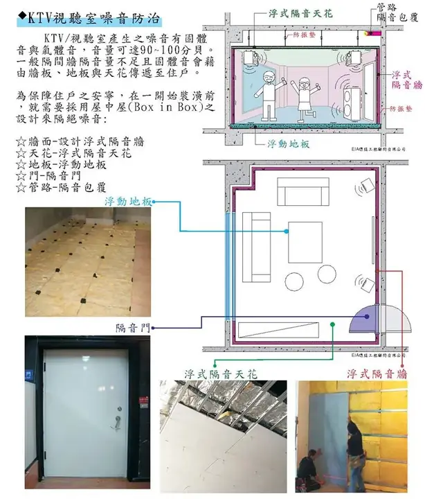 隔音工程